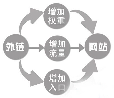 內(nèi)外鏈