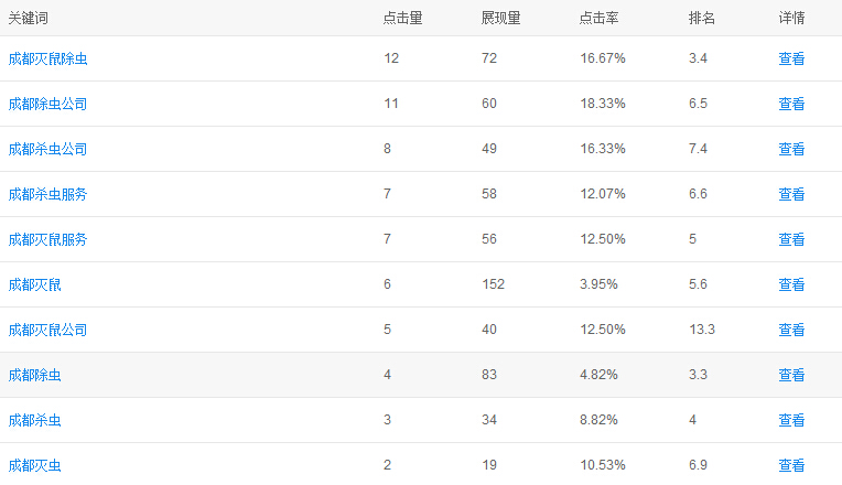 成都藍色衛士seo